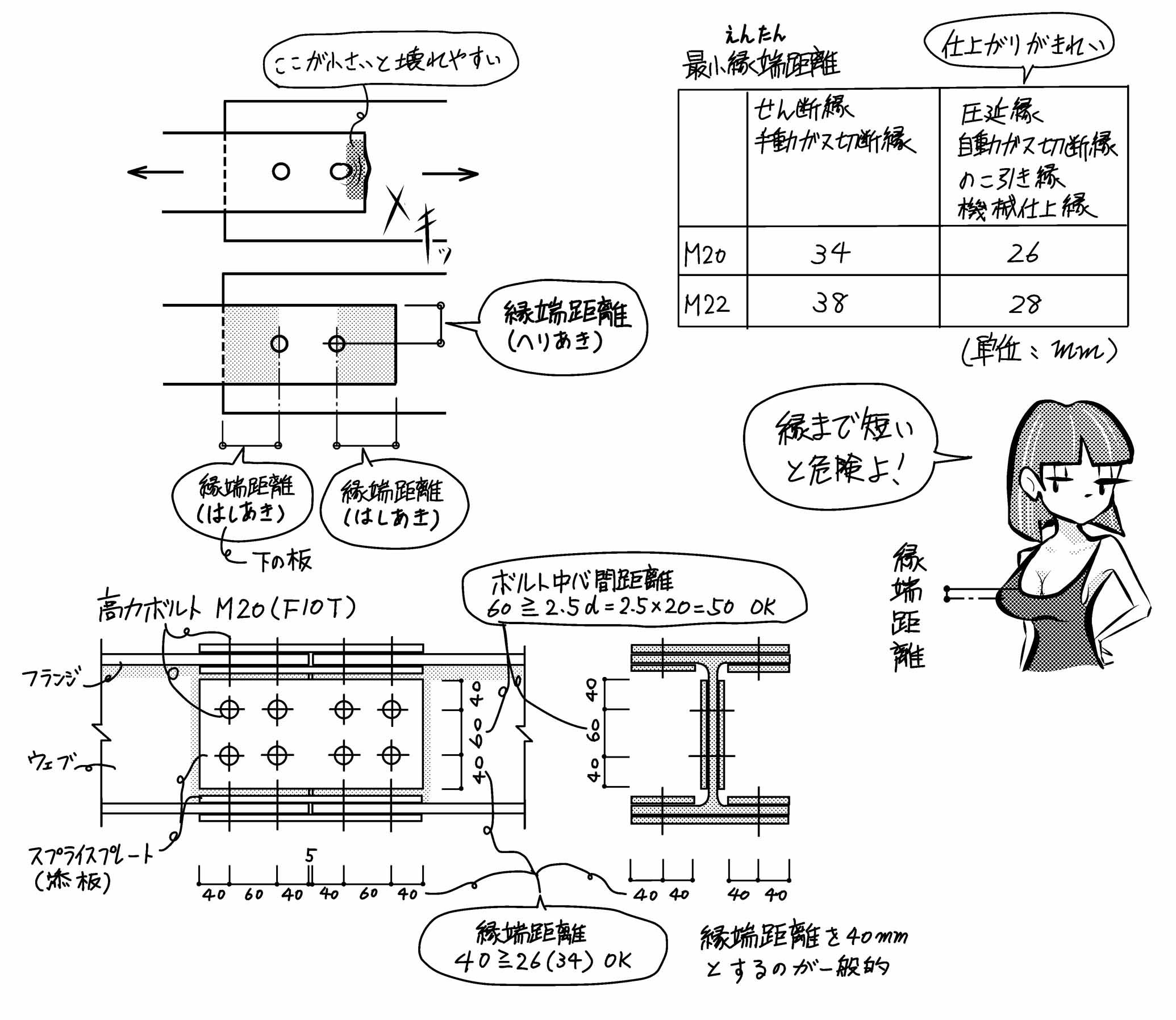 新着記事一覧 | ミカオ建築館 日記 - 楽天ブログ