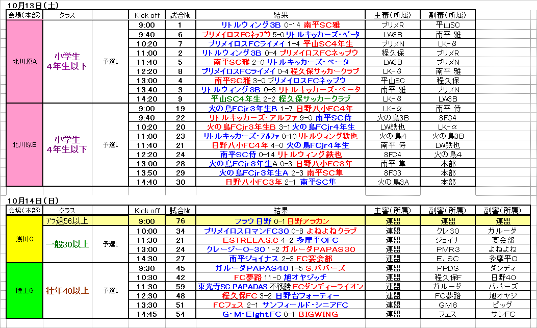 10.13-14の結果