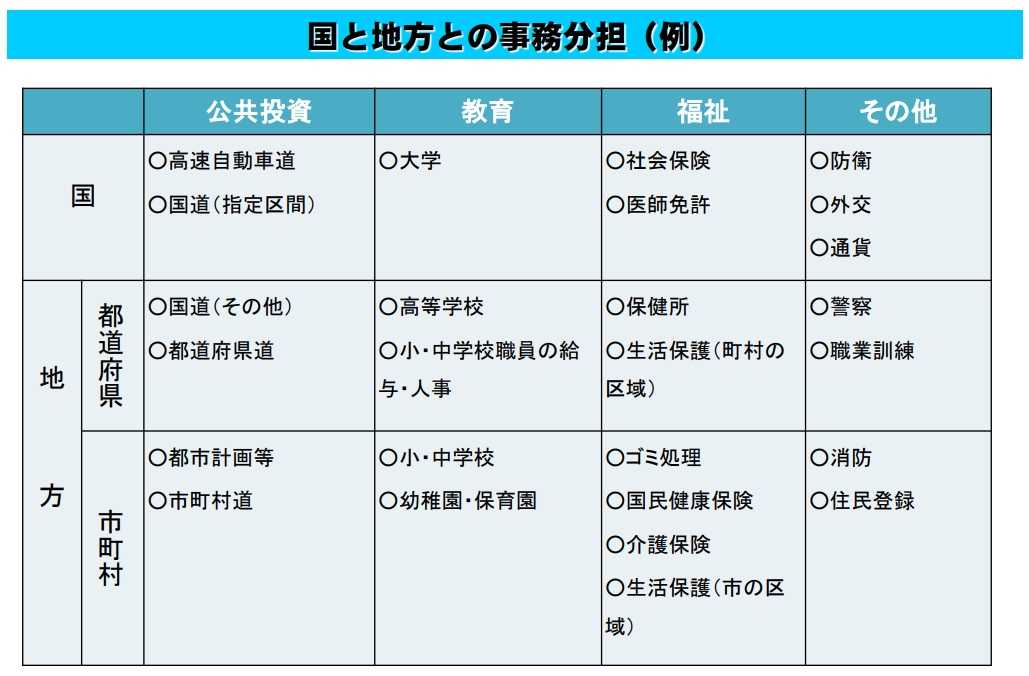 横浜市長選挙を前に市の責務や権限について考える とんこつヌードルのブログ 楽天ブログ