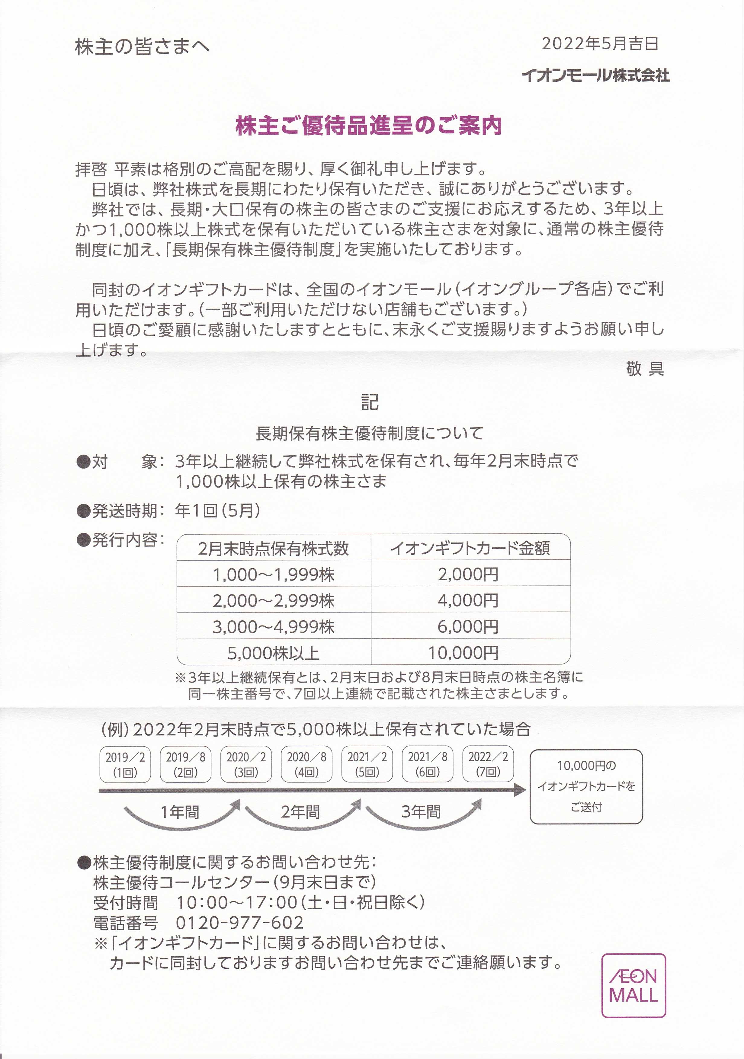 イオンモール 端株で長期保有株主 認定されました | うさこの株主優待