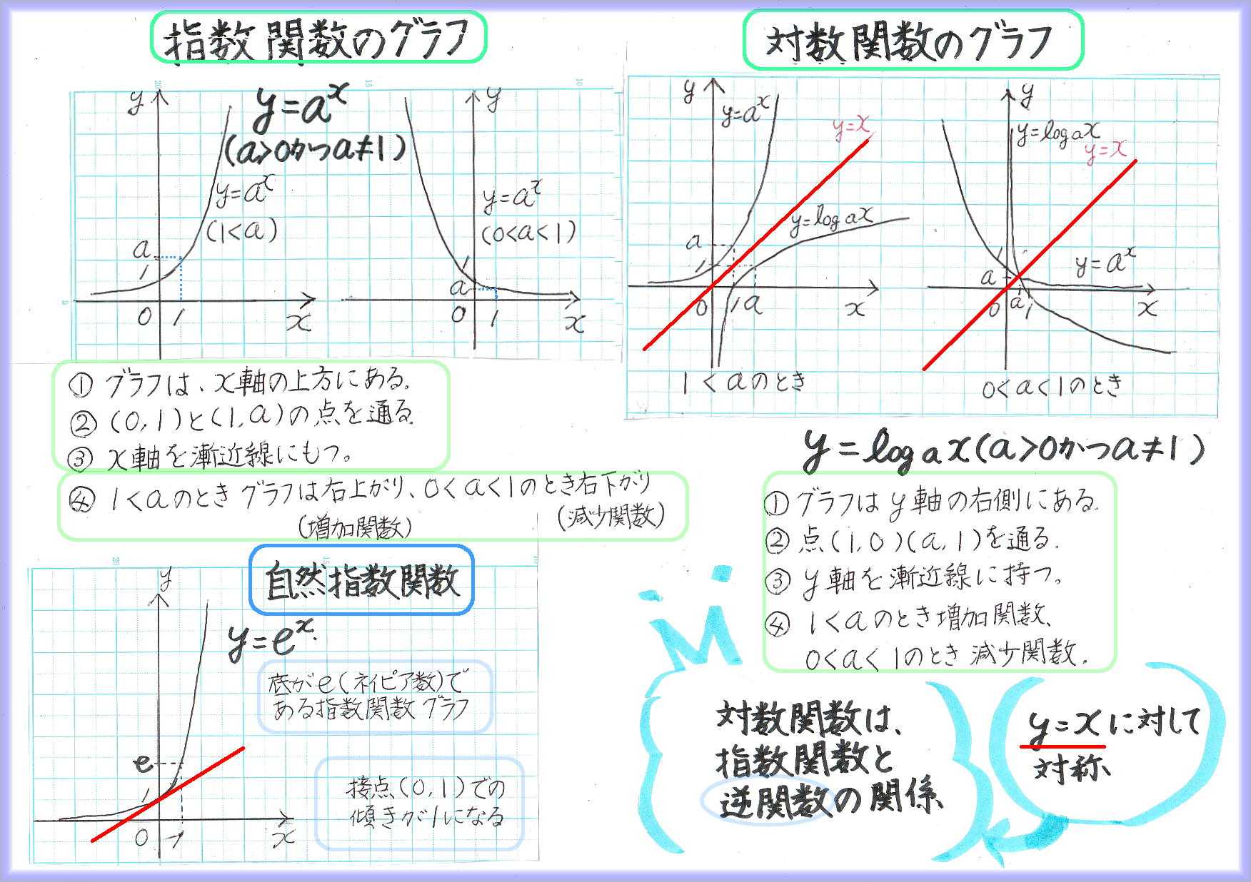△▽小さな指のための教則本△▽指数と対数 | 60ばーばの手習い帳 - 楽天ブログ