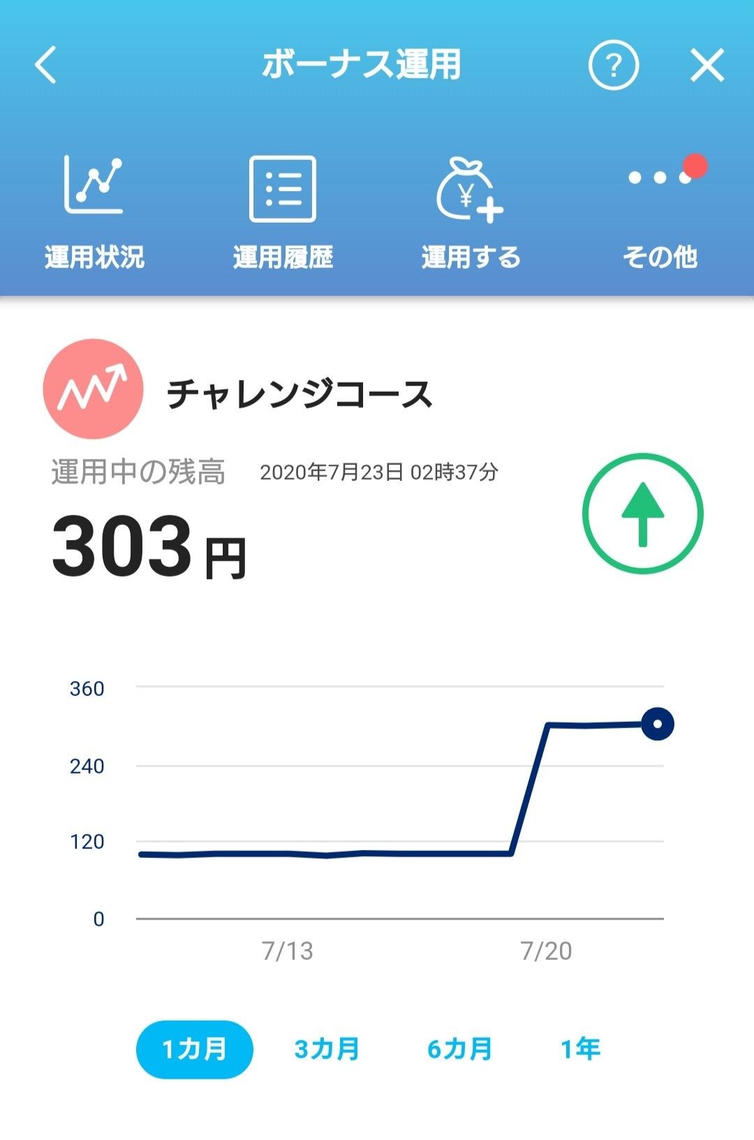 運用 Paypay ボーナス