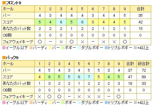 吉井南陽台ゴルフコース20131224.jpg