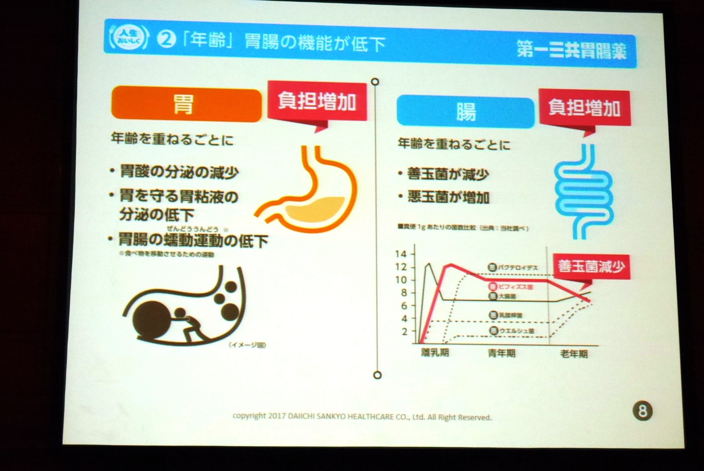 第一三共胃腸薬プラス_年齢