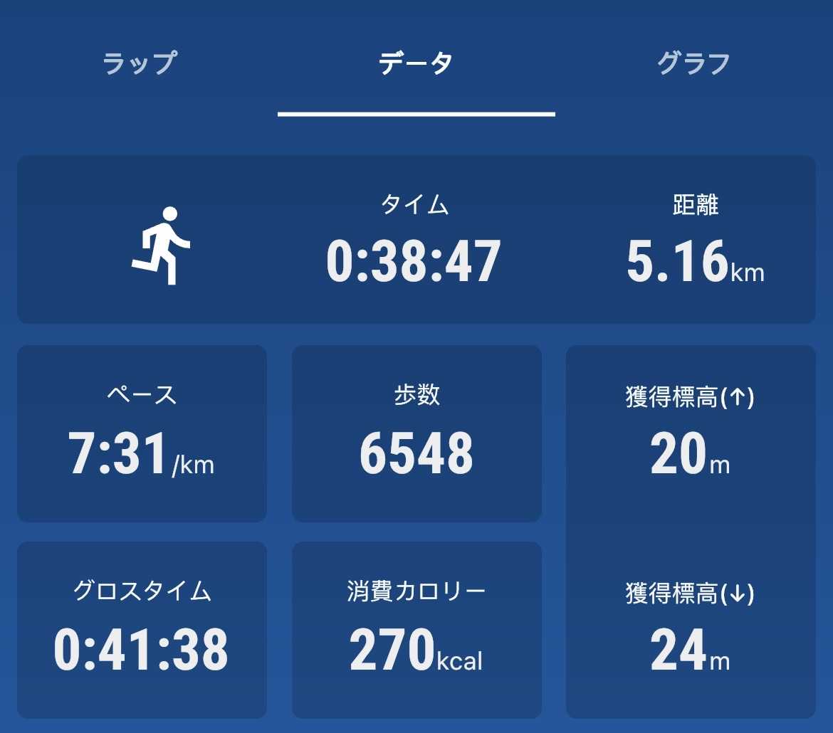 RUNトレ★ | あけみん先生の日記 - 楽天ブログ