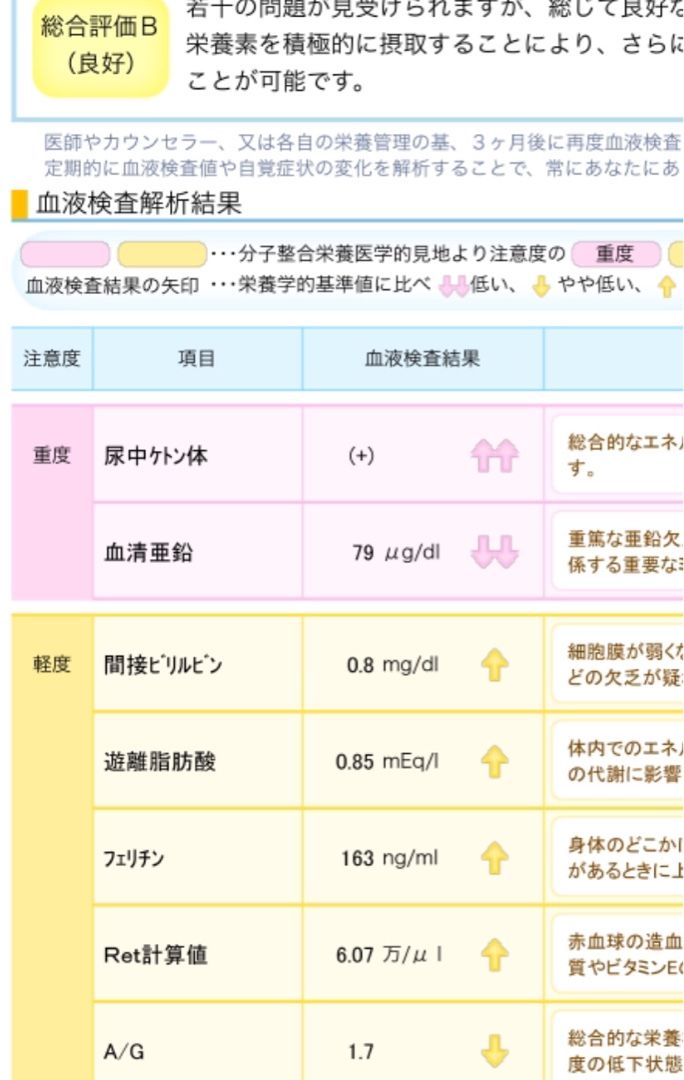 記事一覧 お母さんの料理がまた食べたい 母のrecode リコード法実践記録 楽天ブログ