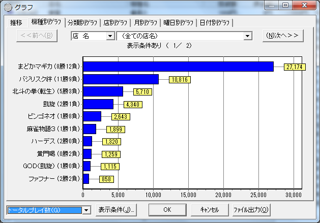 機種別