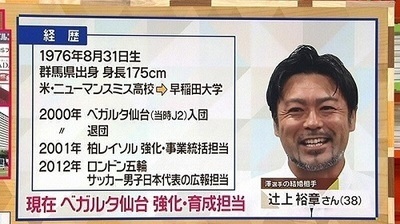 辻上氏プロフィール