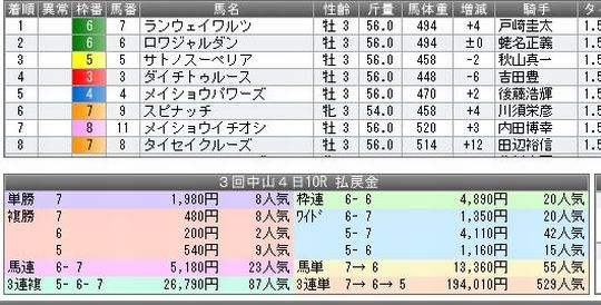 20140406 中山１０R