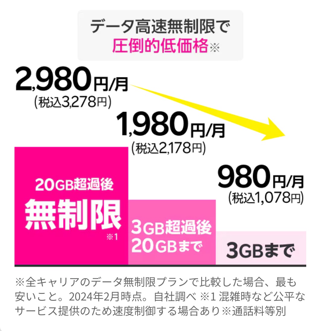 MVNOたたんだDMMがモバイルサービス再参入。povoに溶け込むその仕組みとは？ | 80のブログ - 楽天ブログ