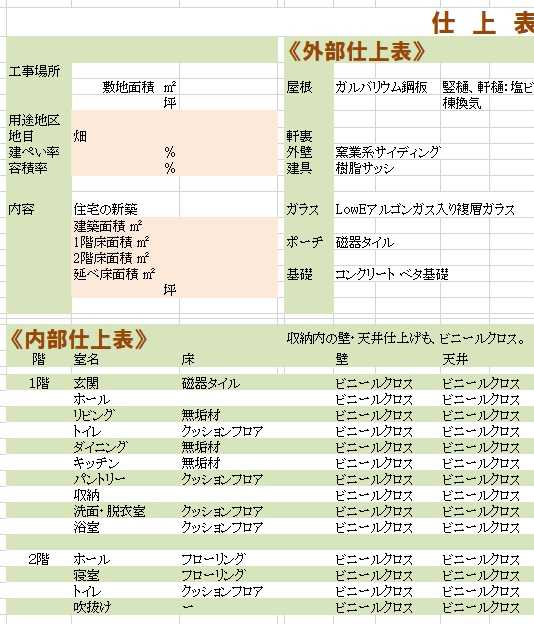 家の各空間が どのように仕上げられるか? 仕上表を | 武田つとむファイナンシャルプランナー事務所 岩手 盛岡駅前 - 楽天ブログ