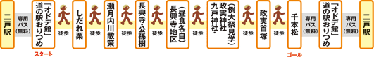 ０５０５九戸