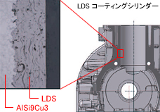 TWAS コーティングシリンダー