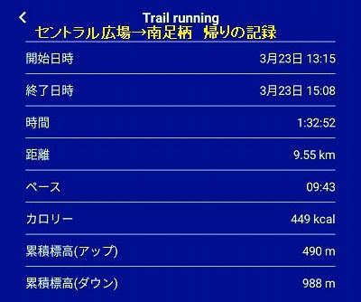 南足柄一周トレラン 2 登山アプリ「YAMAP」で21世紀の森往復20km | 足柄山 徘徊 & 絵手紙 - 楽天ブログ