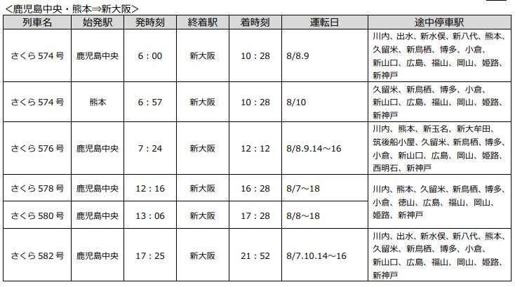 九州新幹線 With Covid 19 九州 信州 房総 東京 色んなこと 楽天ブログ