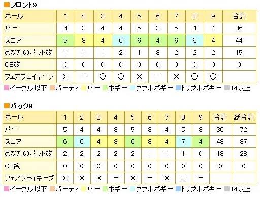 梅ノ郷ゴルフ倶楽部20160316.jpg