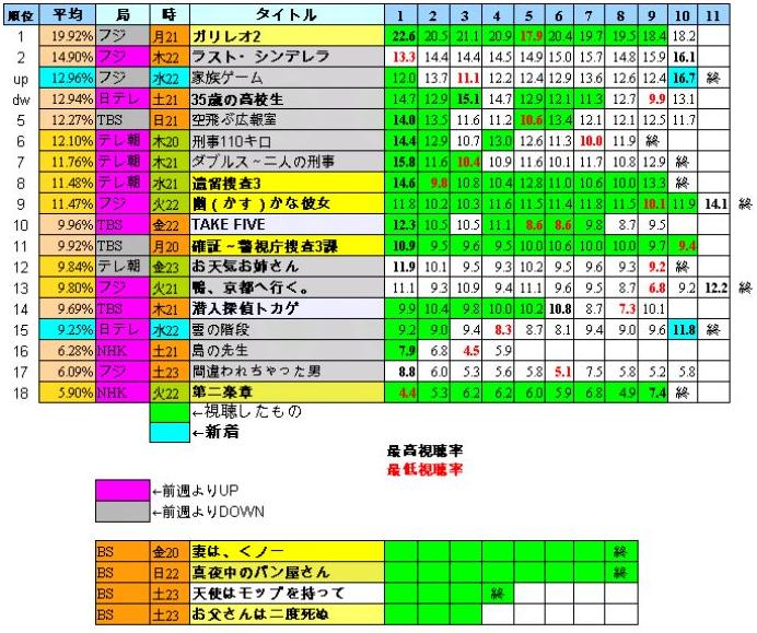 新着記事一覧 ざったb 楽天ブログ