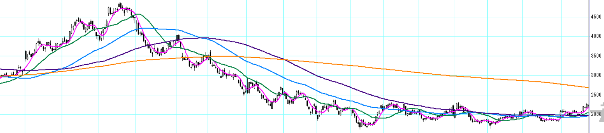新着記事一覧 株をチャートでみてワクワクするブログ 楽天ブログ