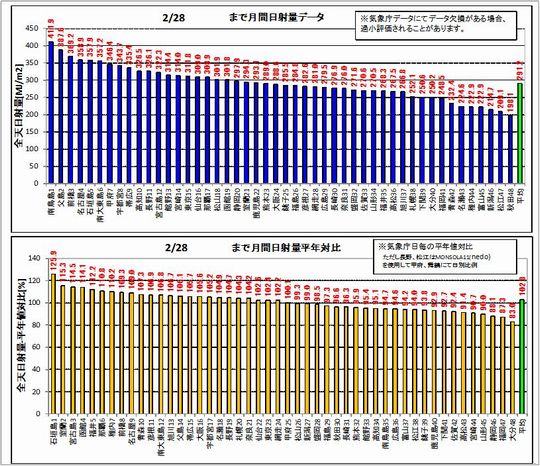 1日射ランク140228s.jpg