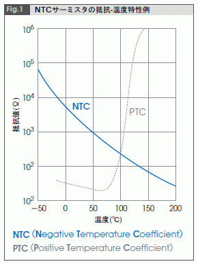 NTC特性.gif