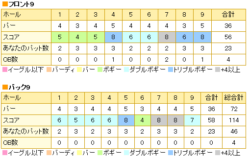 アイリスゴルフクラブ　2012.04.21 スコア