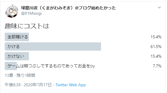 第52回 コストとは何だ いつ発動する くまがわみそぎのびぼーろく 仮 楽天ブログ