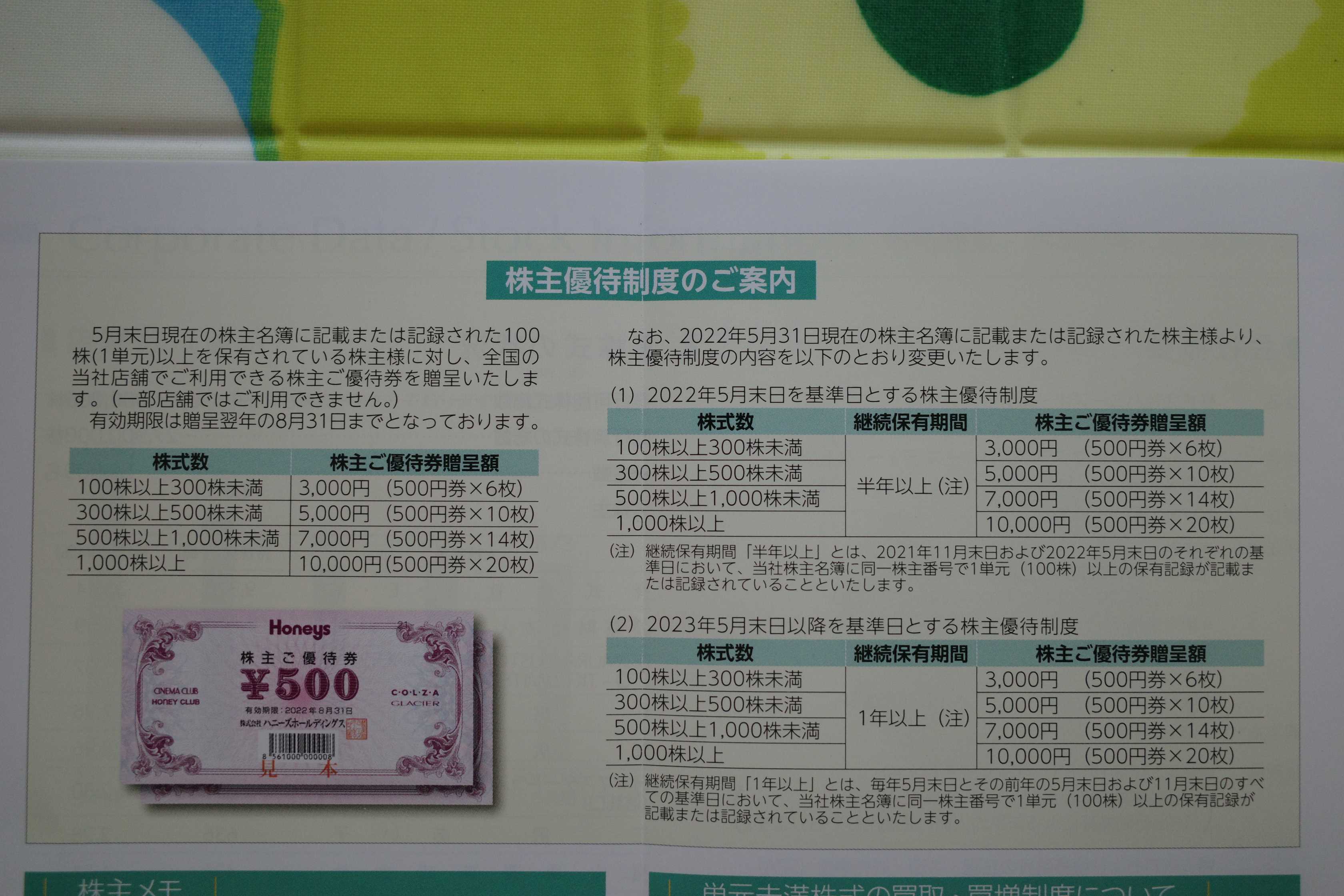 2022～23主力株概況7位、ハニーズホールディングス。 | みきまるの優待