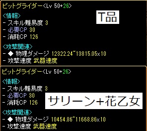 サリーン装備比較