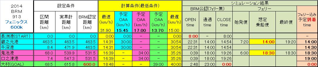 【巡航シミュレーション】2014BRM913フェニックス600k.JPG