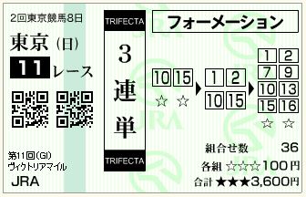 16.ヴィクトリアＭ（三連単フォーメーション）