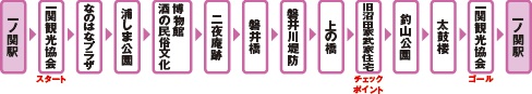一関コース