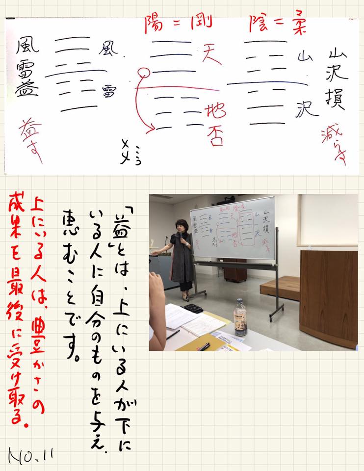 長良川大学易経講座の画像 天命の終わりを楽しむ 積極的に陰の力を用いよう 利益を還元する 帝王学の書 ２日分の易経一日一言 亞 の玉手箱２ 楽天ブログ