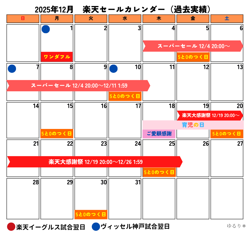 2025年12月 楽天お得なセールカレンダー