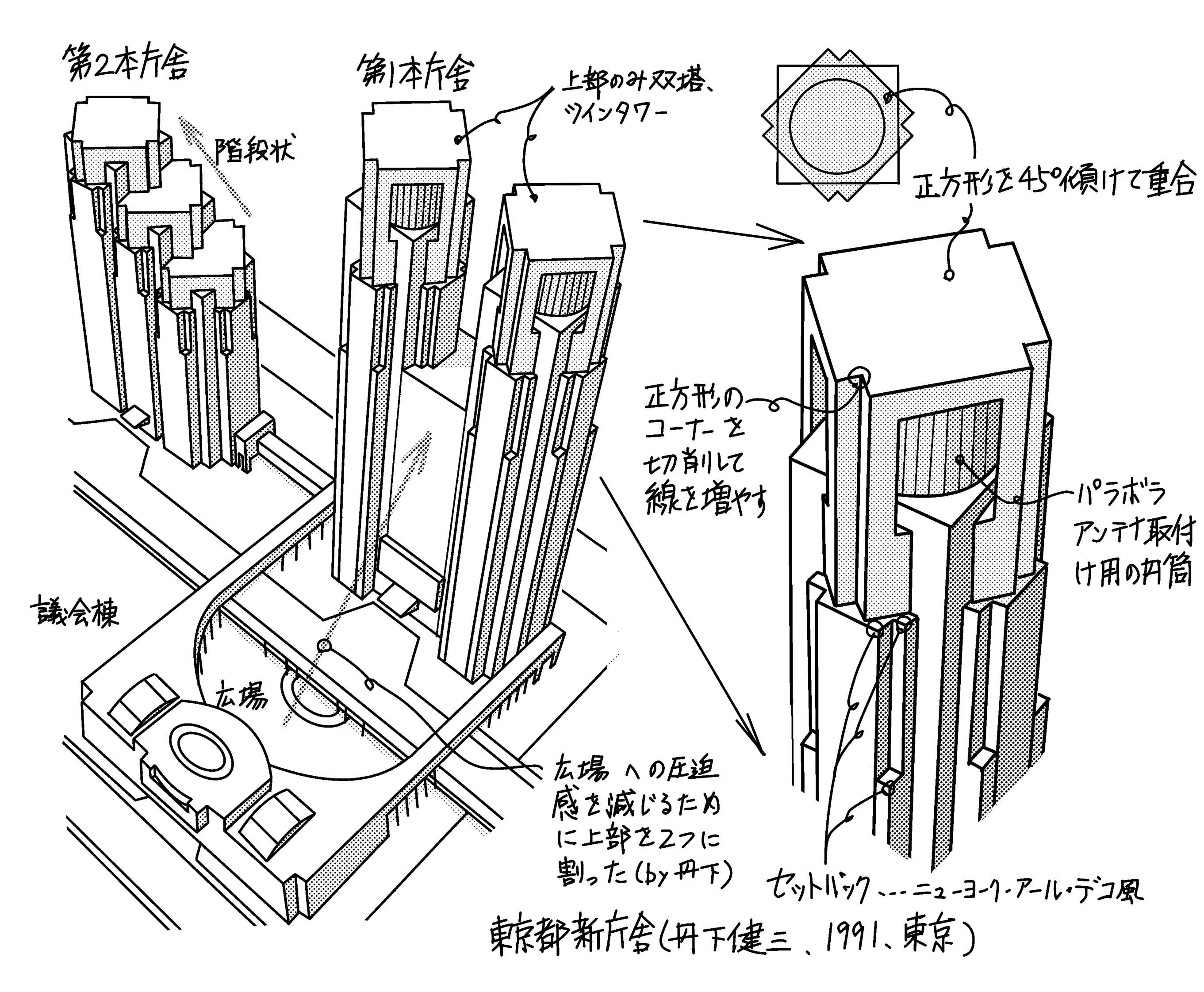 丹下健三による東京都新庁舎 双塔のデザイン | ミカオ建築館 日記 - 楽天ブログ