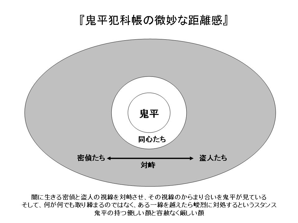 鬼平犯科帳の微妙な距離感』.jpg