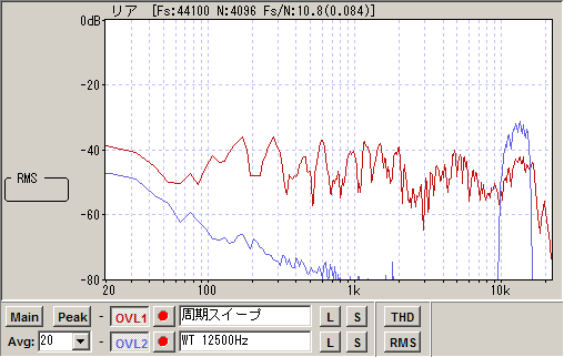 周期スイープとワーブルトーン12500Hzの比較
