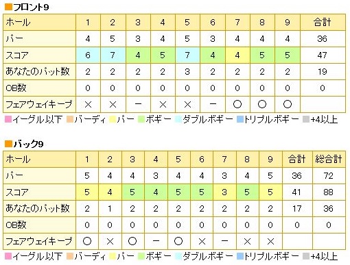 ローズベイCC20150206.jpg