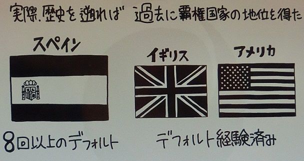 家計 と 国家の会経済性 の仕組みは 同じではありません 毎日の生活で感じたこと 楽天ブログ