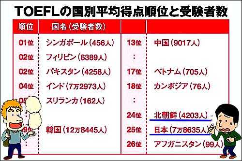 流行英語尽し 耳 ミミ とチャッピの布団 楽天ブログ