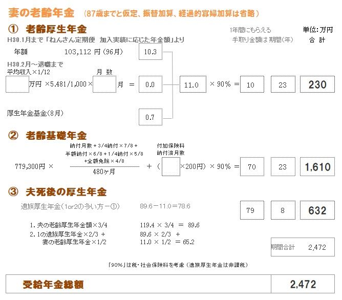 子無し共稼ぎ夫婦 貯蓄は月いくらがいいですか 武田つとむファイナンシャルプランナー事務所 岩手 盛岡駅前 楽天ブログ