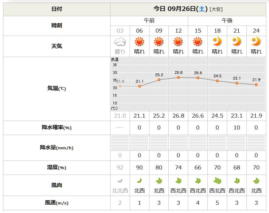 tenk.jp　天気予報