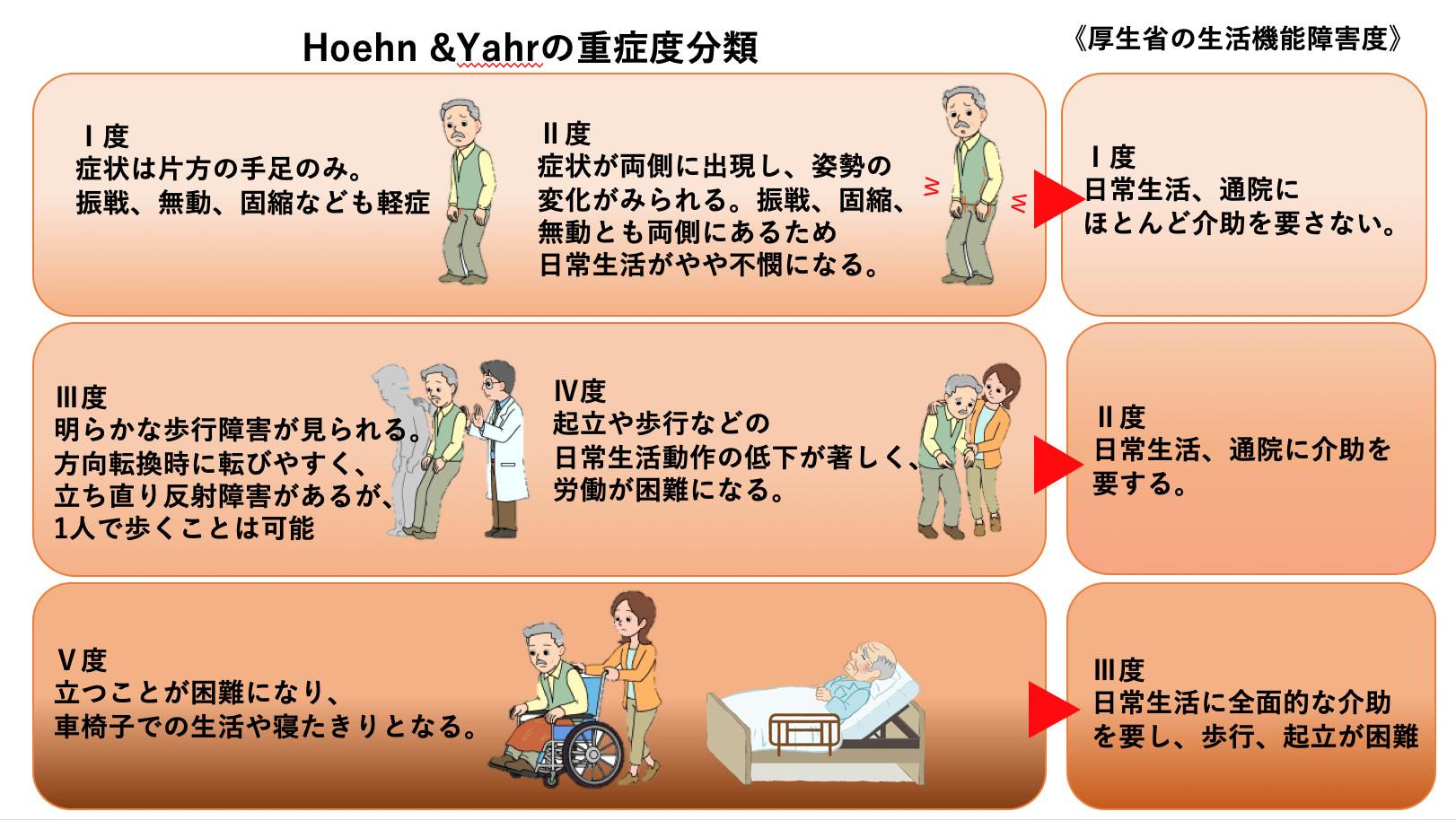 パーキンソン病って何？ | 理学療法士前ちゃんのコンディショニングブログ - 楽天ブログ