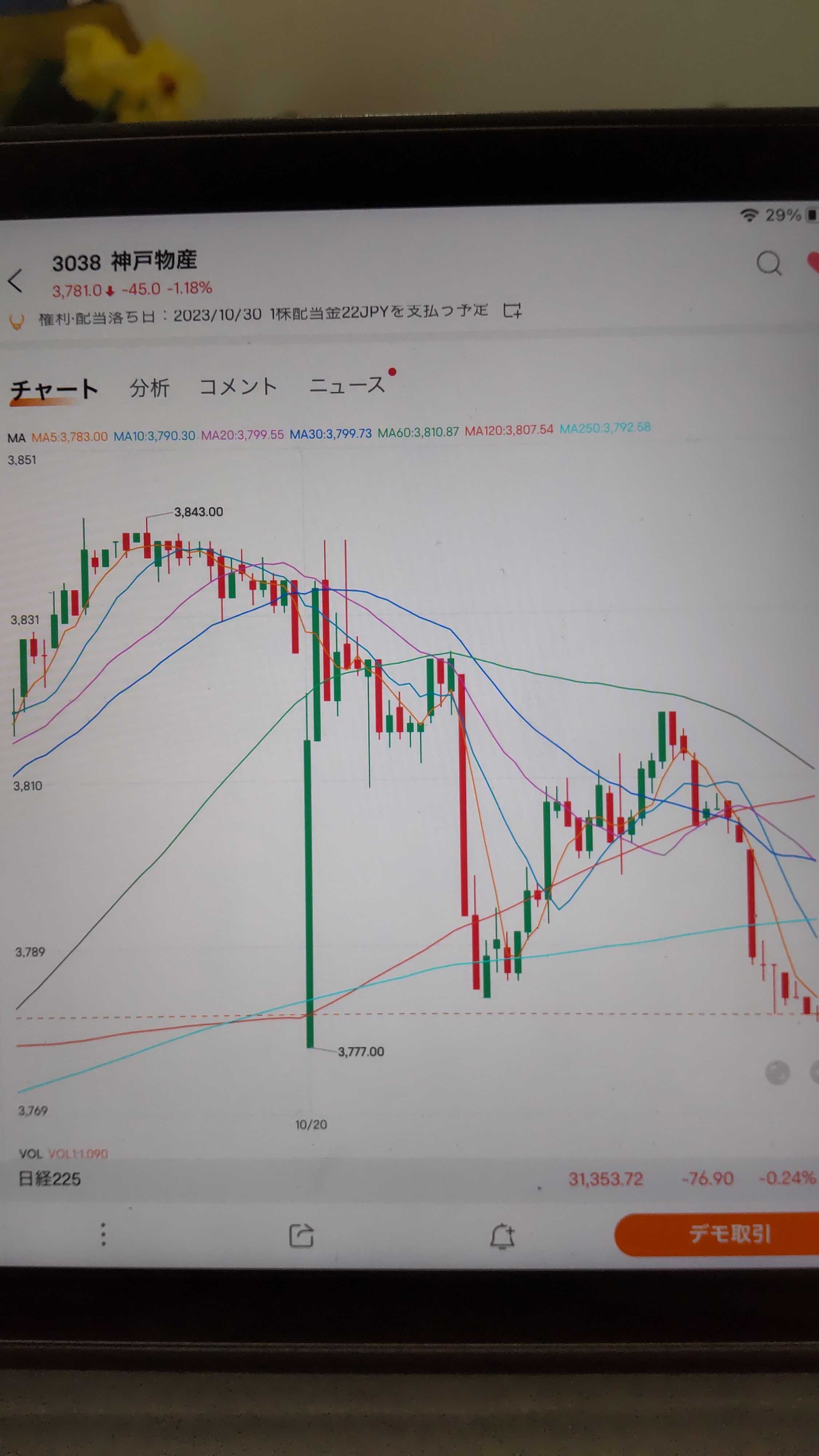 なかなかの動き | 「いま、ここに。」 --マインドフル投資実践ブログ-- - 楽天ブログ