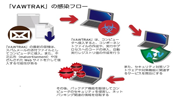 詐欺攻撃ｰ4