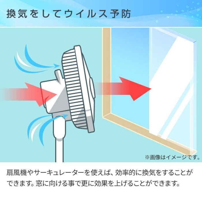 売り切れ前に扇風機を 夏のコロナ三蜜対策 筋トレ生活 ダンベル情報 楽天ブログ