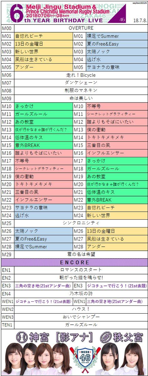 乃木坂46 ６th Year Birthday Live Day ３ 神宮 秩父宮 セットリスト 18 7 8 ルゼルの情報日記 楽天ブログ