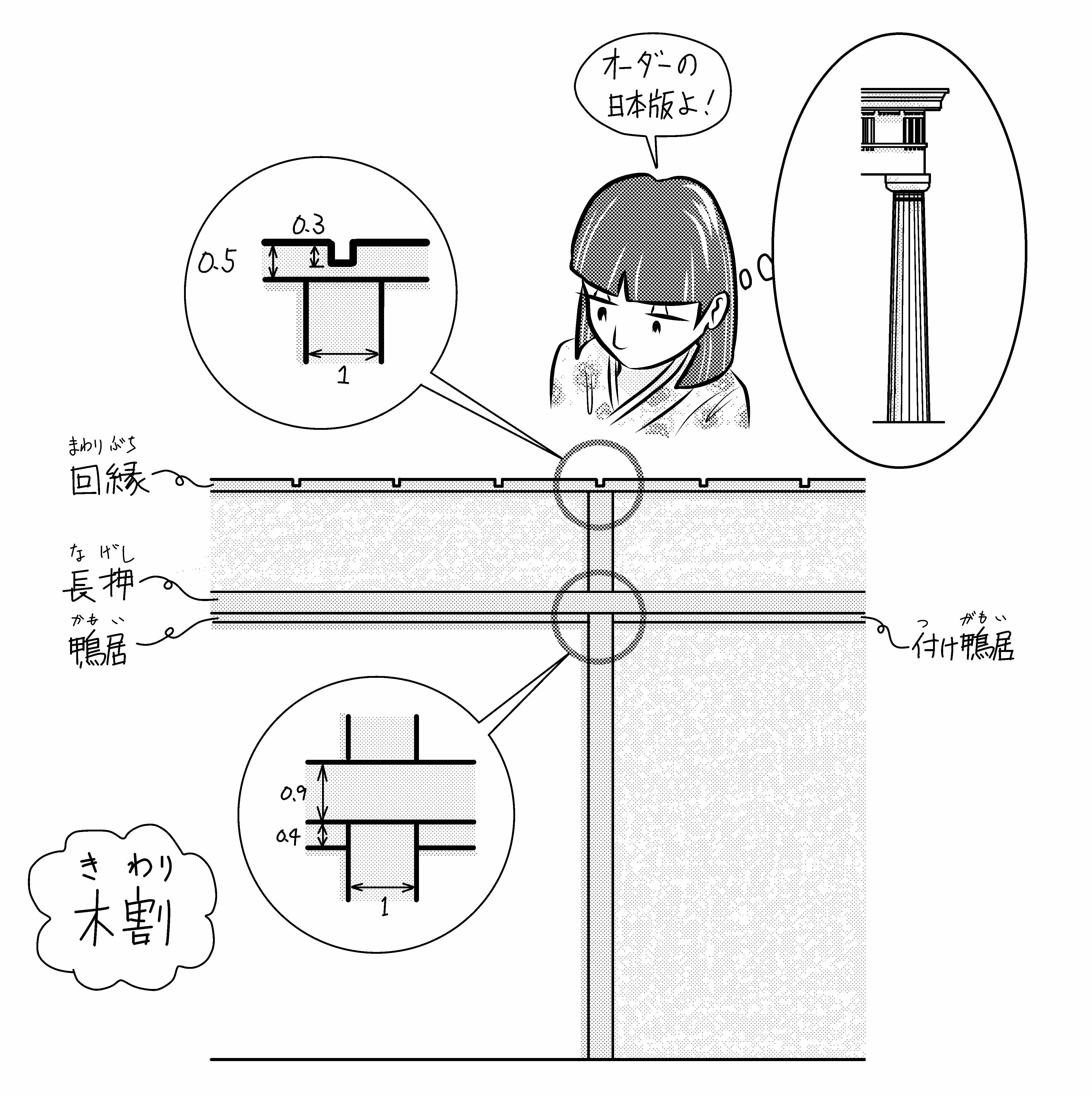 木割 | ミカオ建築館 日記 - 楽天ブログ