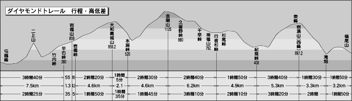 ダイヤモンドトレイル前半 葛城山 金剛山 山ボケ社へようこそ 山ボケ猫 野口いづみ のブログ 楽天ブログ