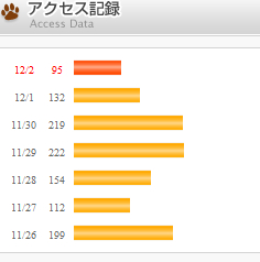 アクセス