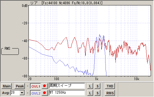 周期スイープとワーブルトーン1250Hzの比較